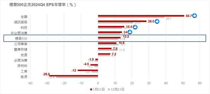 資料來源：FactSet, 野村投信整理；資料日期：2025/01/31。投資人無法直接投資指數，本資料僅為市場歷史數值統計概況說明，非基金績效表現之預測。 