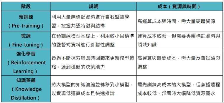 資料來源：鉅亨買基金整理。