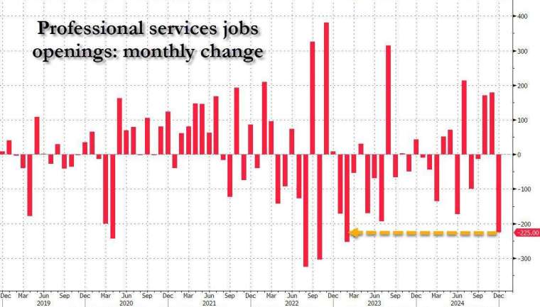 (圖：ZeroHedge)