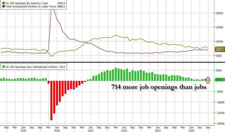 (圖：ZeroHedge)