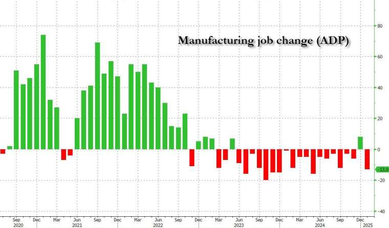 (圖：ZeroHedge)