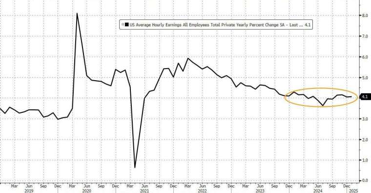 (圖：Zerohedge)