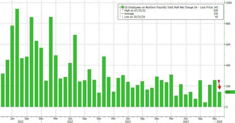 (圖：Zerohedge)