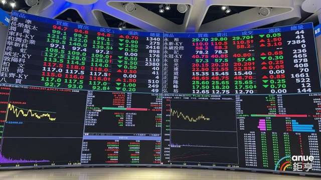 亞德客-KY去年每股賺38.12元 看2025年需求回溫、業績穩定成長。(鉅亨網資料照)