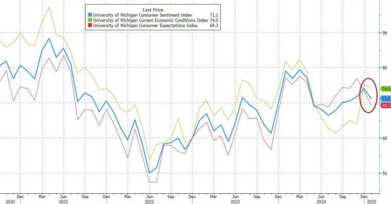 (圖：ZeroHedge)