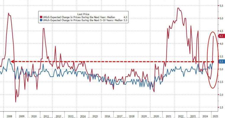 (圖：ZeroHedge)