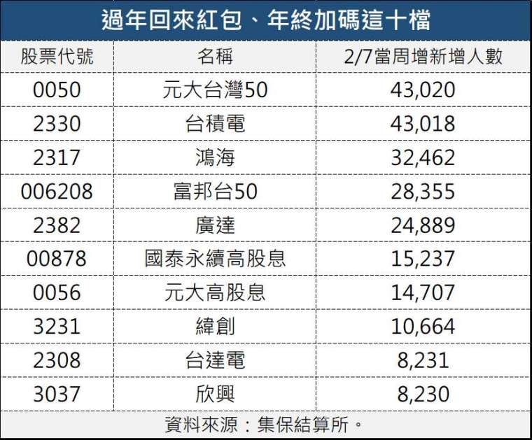 製表：鉅亨網記者陳于晴