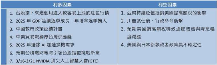 請留意：僅作為舉例說明，不代表任何金融商品之推介或投資建議。