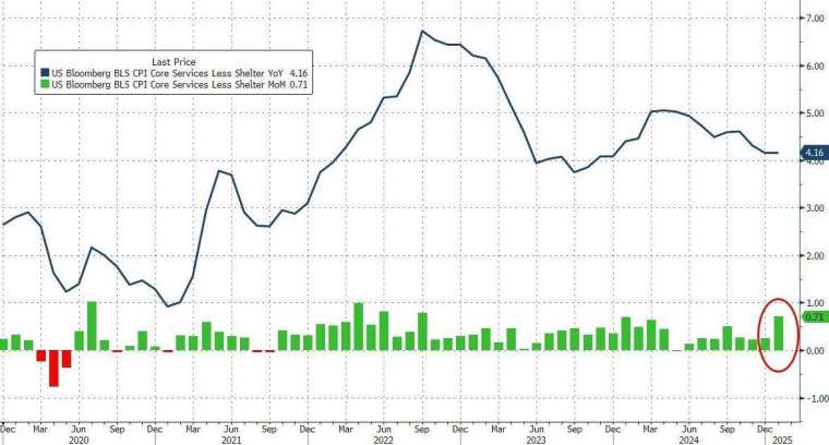 (圖：ZeroHedge)