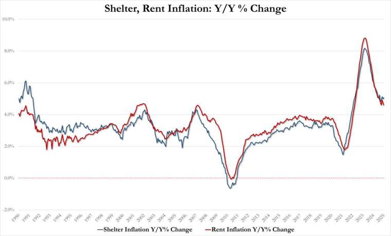 (圖：ZeroHedge)