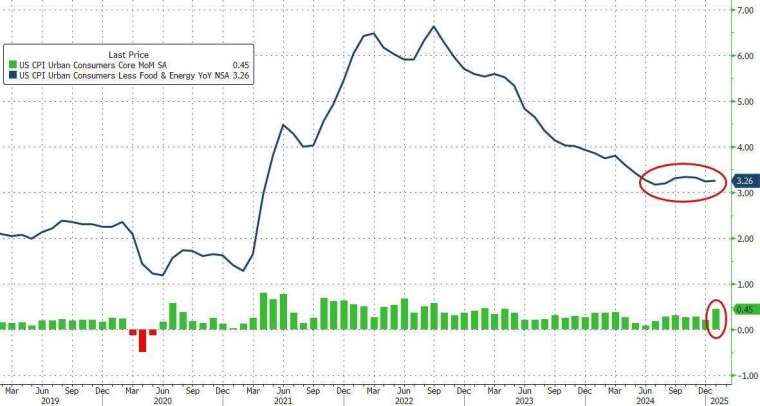 (圖：ZeroHedge)