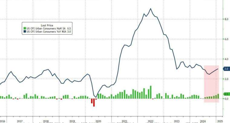 (圖：ZeroHedge)