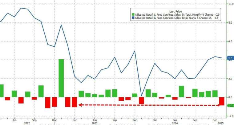 (圖：ZeroHedge)