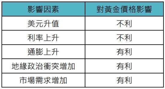 資料來源：「鉅亨買基金」整理。