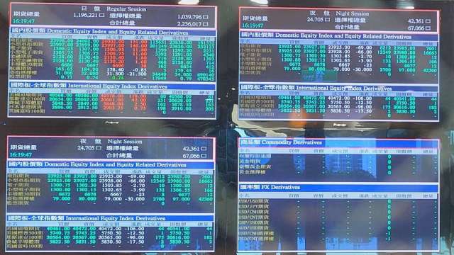 期交所21日盤後調整9檔期權契約保證金 國泰SGF保證金調漲、其餘調降。（鉅亨網資料照）