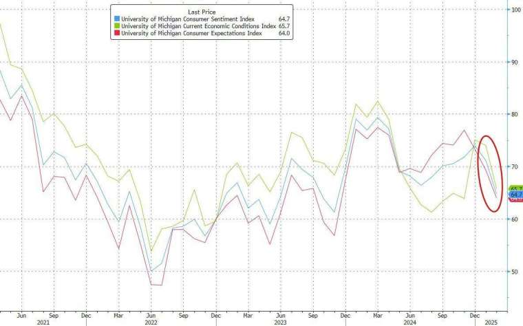 (圖：ZeroHedge)