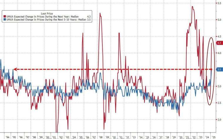 (圖：ZeroHedge)