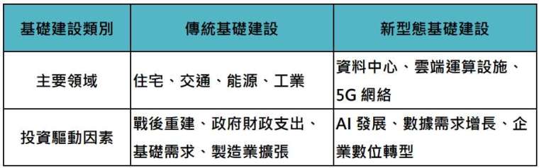 資料來源：鉅亨買基金整理。