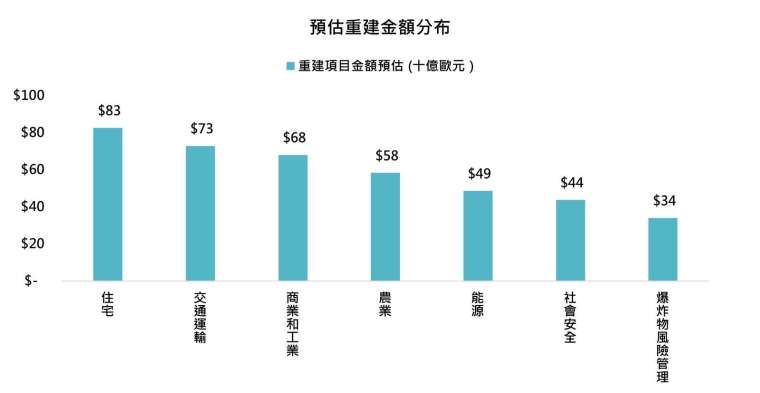 資料來源：歐盟，鉅亨買基金整理，資料日期：2024/10。