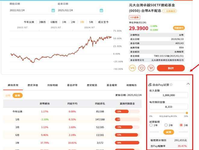 資料來源：鉅亨買基金，資料日期：2025/2/25。圖表僅供示意，並非推薦標的，完整資訊請參閱官網。