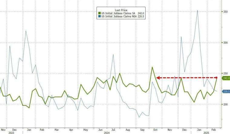 (圖：ZeroHedge)