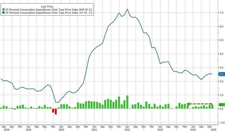 (圖：ZeroHedge)