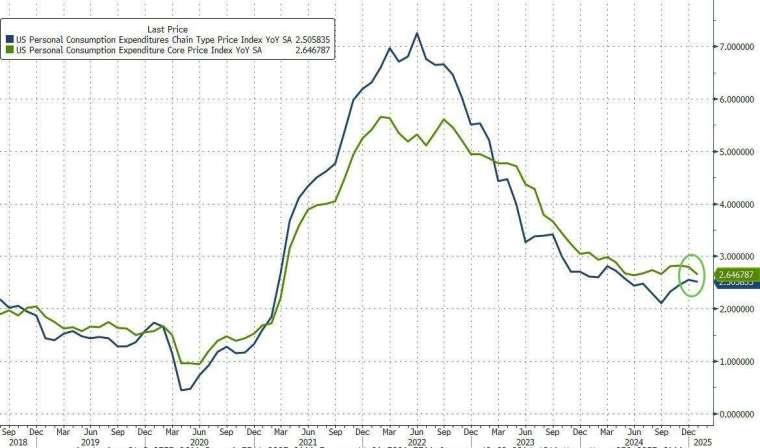 (圖：ZeroHedge)