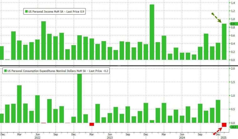 (圖：ZeroHedge)