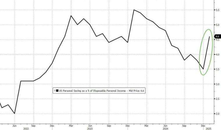 (圖：ZeroHedge)