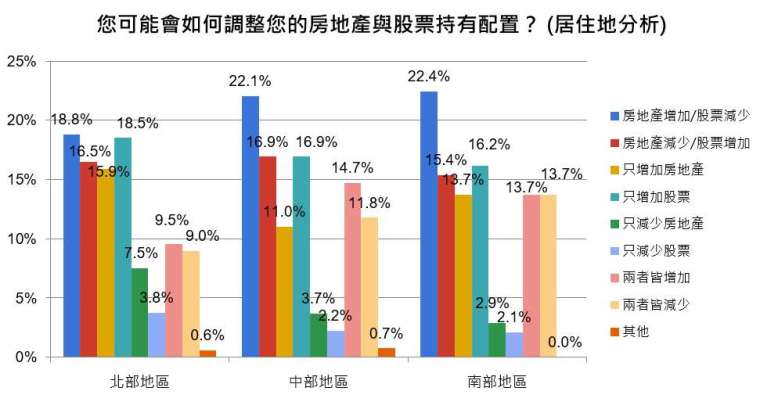 資料來源：房仲全聯會。