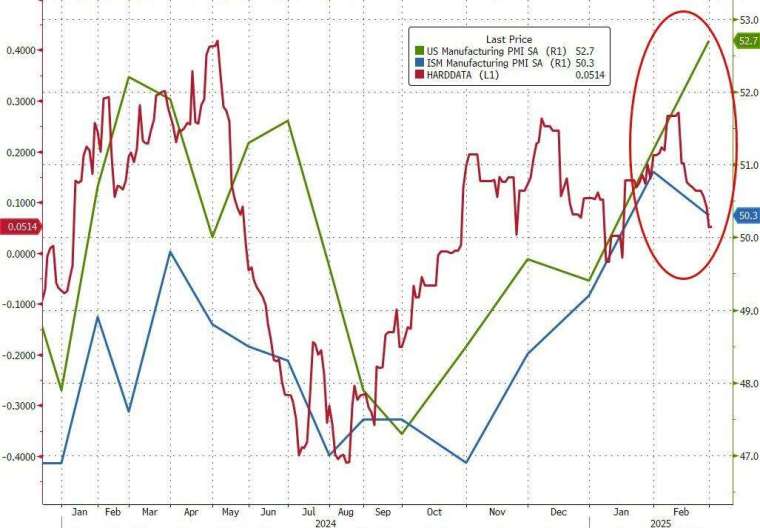 (圖：ZeroHedge)