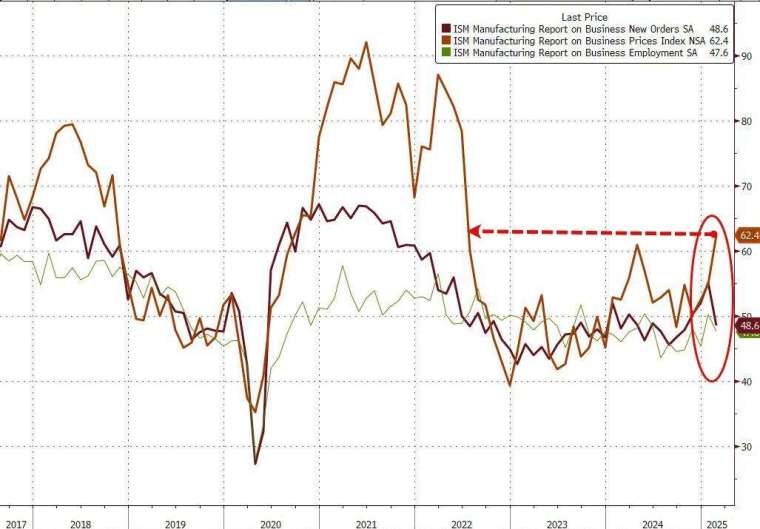 (圖：ZeroHedge)