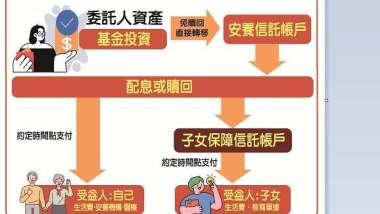 彰化銀行「創新財富移轉信託帳戶」（圖：彰銀提供)