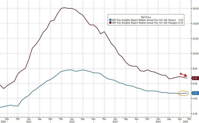 (圖：ZeroHedge)