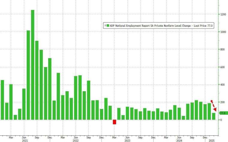 (圖：ZeroHedge)