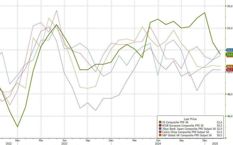 (圖：ZeroHedge)