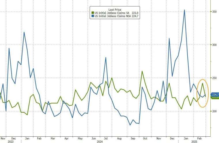 (圖：ZeroHedge)