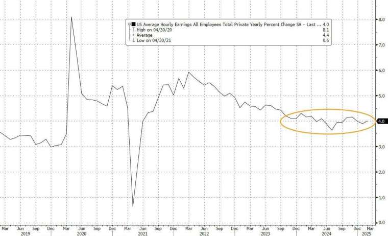 (圖：ZeroHedge)