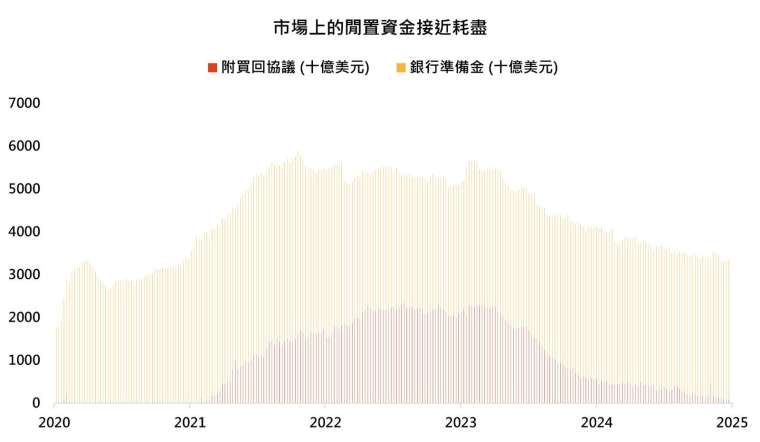 資料來源：彭博，鉅亨買基金整理，資料日期：2025/2。資料期間：2020/3~2025/2。