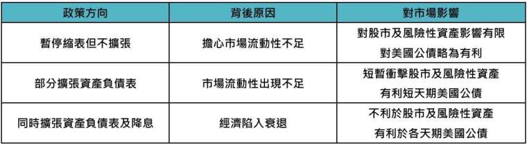 資料來源：鉅亨買基金整理。