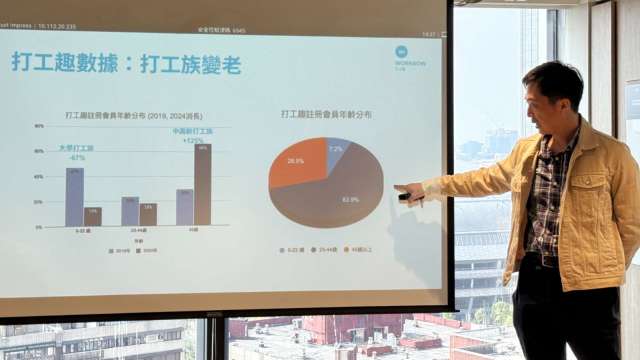 勞動力史上最老！打工平台：中高齡打工增124% 但僅6%企業僱用 。（圖：業者提供）