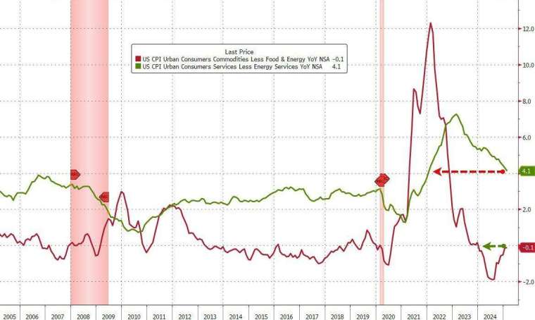 (圖：ZeroHedge)