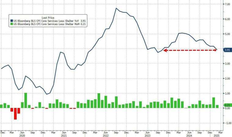 圖：ZeroHedge