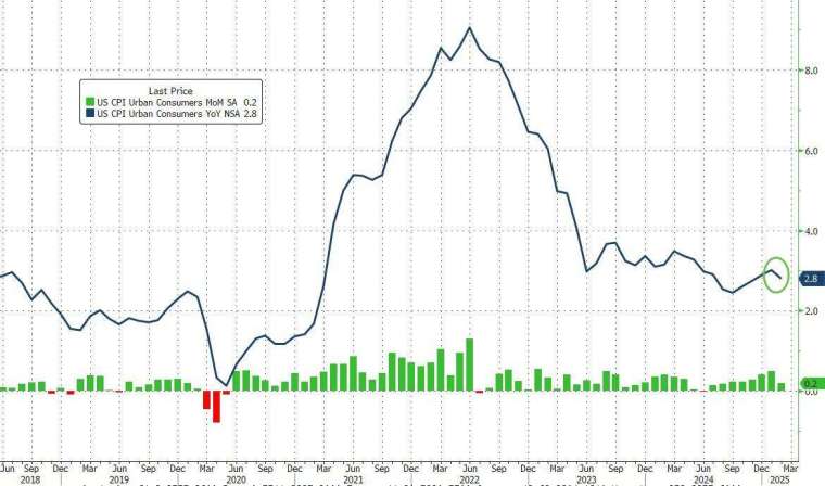 圖：ZeroHedge