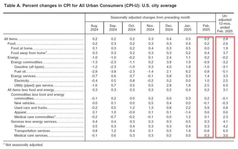 圖：ZeroHedge