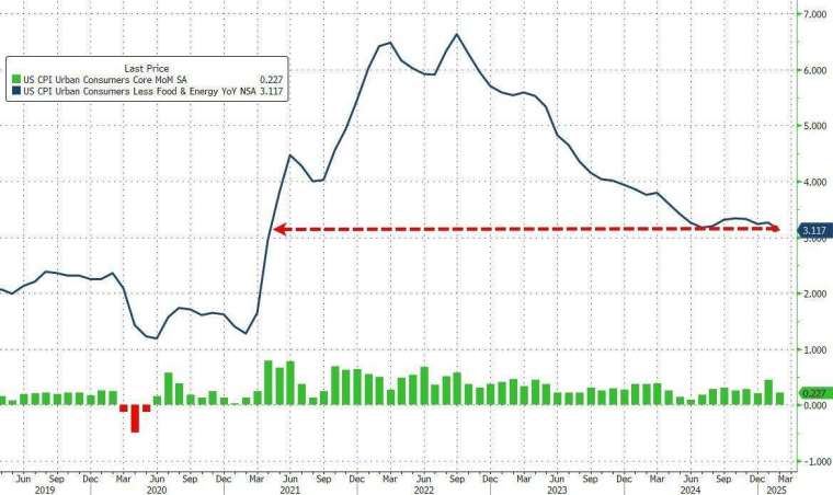 (圖：ZeroHedge)