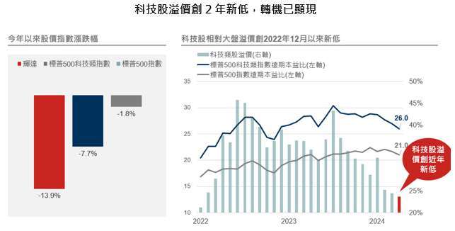 資料來源：Bloomberg，野村投信整理；資料日期：截至2025/03/04。以上所提個股僅為舉例說明，非為個股推薦。投資人申購本基金係持有基金受益憑證，而非本文提及之投資資產或標的。投資人無法直接投資指數，本資料僅為市場歷史數值統計概況說明，非基金績效表現之預測。