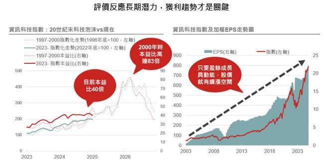 資料來源:Bloomberg,MSCI指數,野村投信整理;資料日期:截至2025/2。投資人無法直接投資指數,本資料僅為市場歷史數值統計概況說明,非基金績效表現之預測。