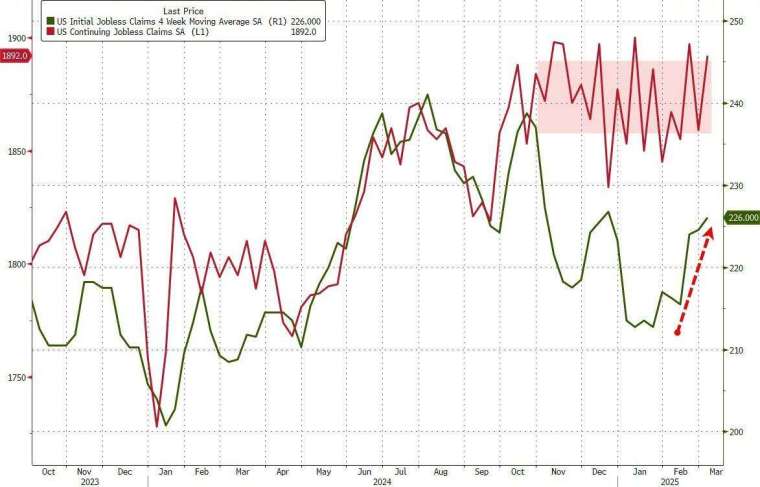 美國司法部似乎在控制DOGE的影響。(圖：ZeroHedge)