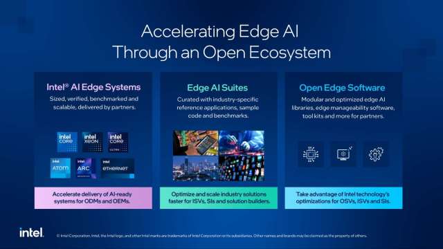英特爾邊緣AI系統、邊緣AI開發套件和開放式邊緣平台軟體旨在加速先進AI應用的布署。(業者提供)